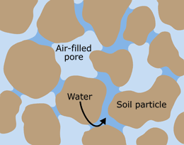 Illustration: Particles and pores